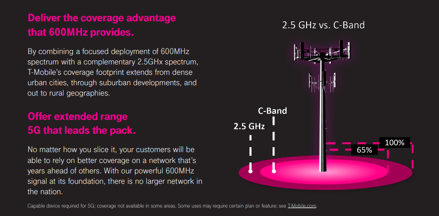 Infographic showing T-mobile's coverage